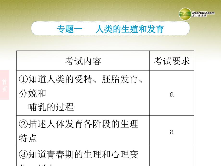 九年级科学-第9课-人类和动物的生殖与发育复习课件_第3页