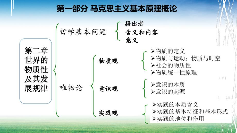 考研政治PPT (1)_第2页