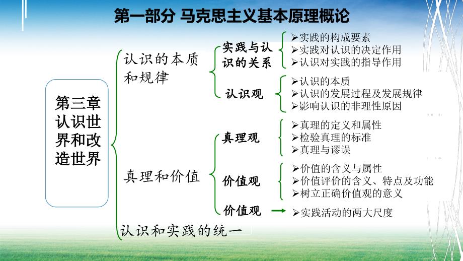 考研政治PPT (1)_第4页