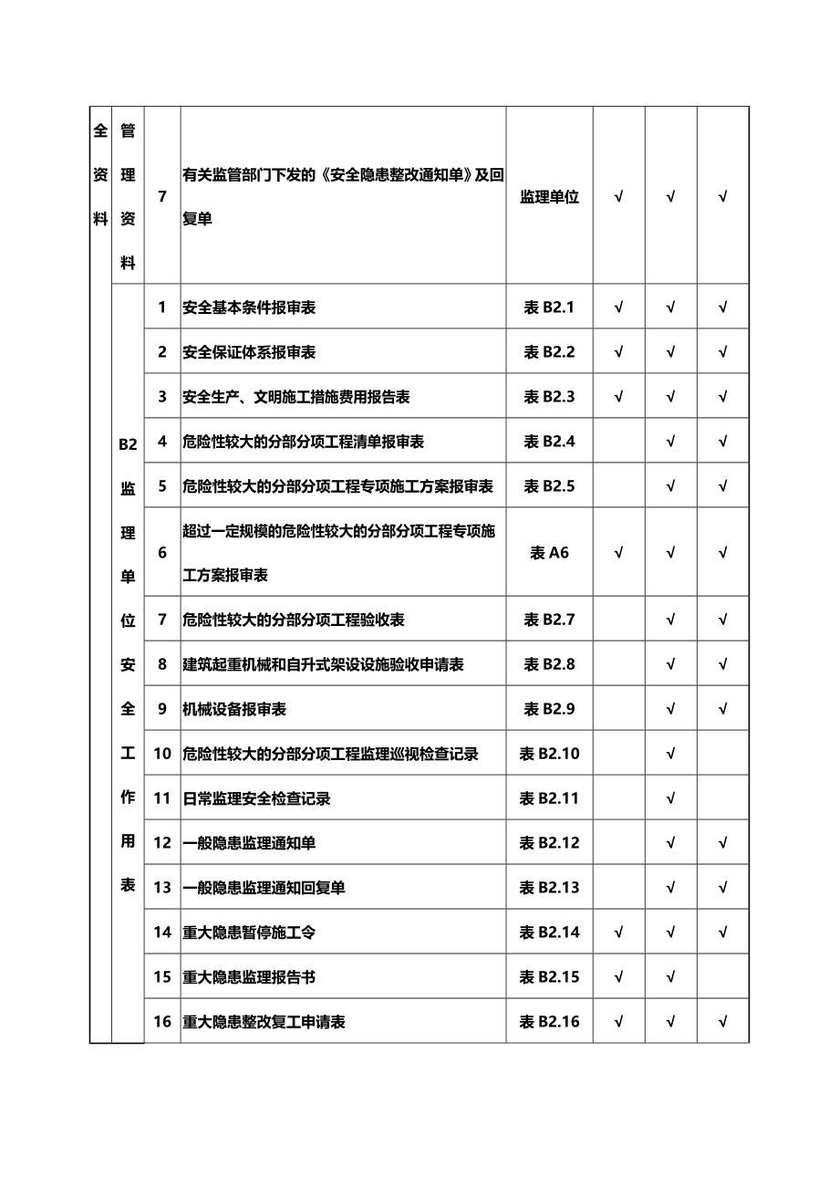 2020（管理制度）山西省建筑工程施工安全资料管理规程表格部分_第3页