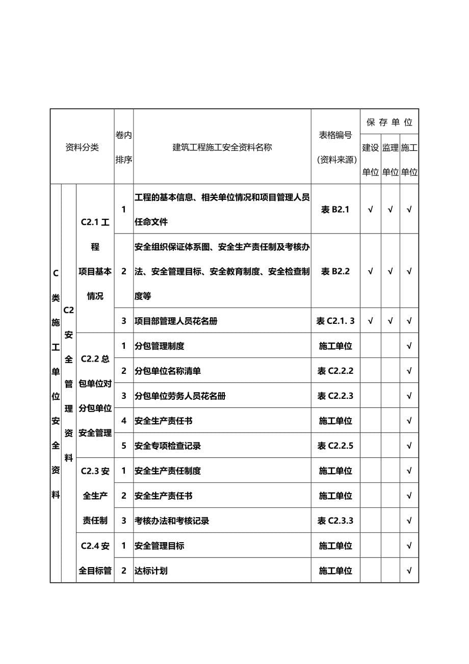 2020（管理制度）山西省建筑工程施工安全资料管理规程表格部分_第5页