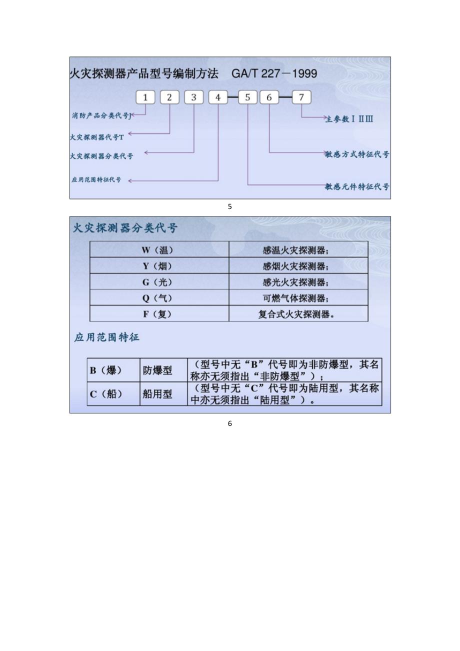 分享“消防图纸”识图方法让你一眼秒懂_第4页