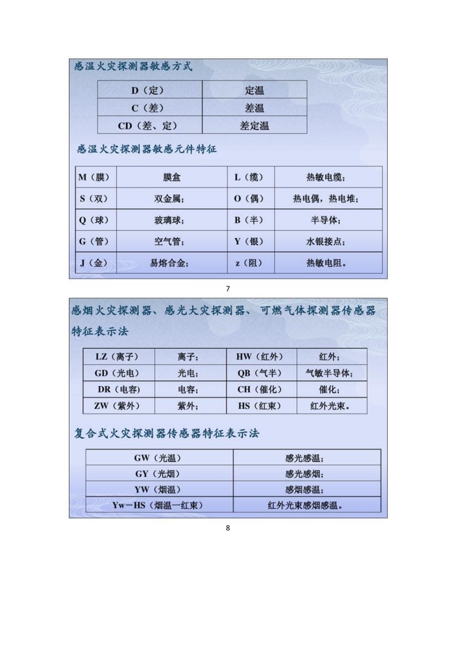 分享“消防图纸”识图方法让你一眼秒懂_第5页