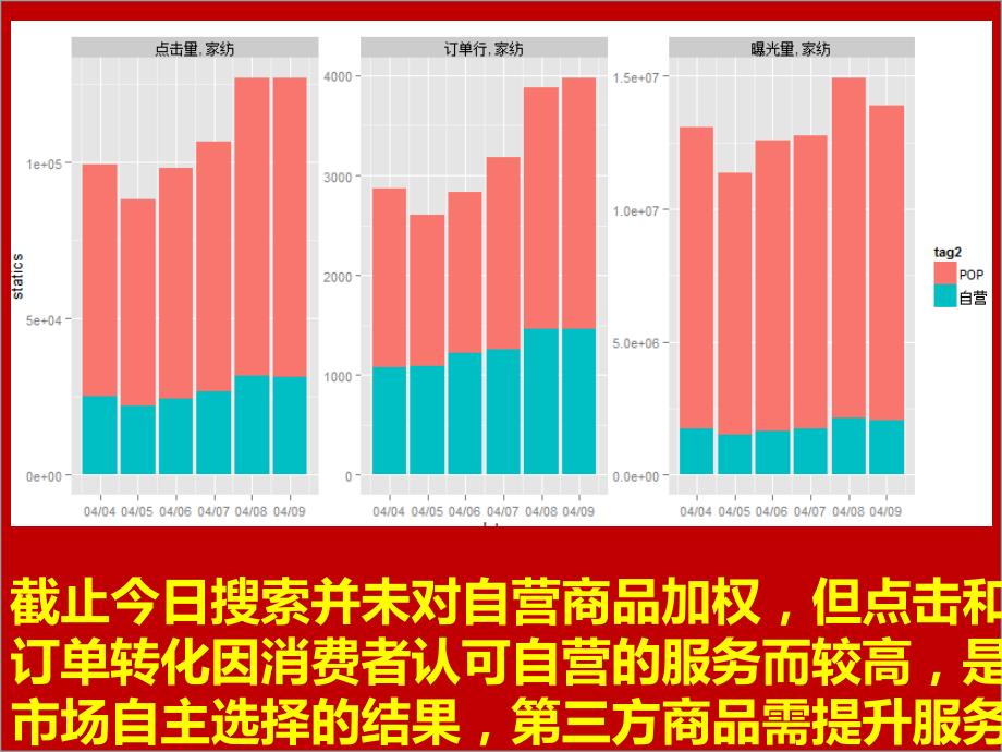 京东搜索规则618搜索支持卖家版商倩兰_第3页