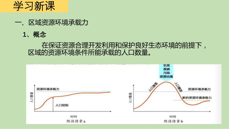 人教版新课标--高中地理必修二-1.3-人口容量_第3页