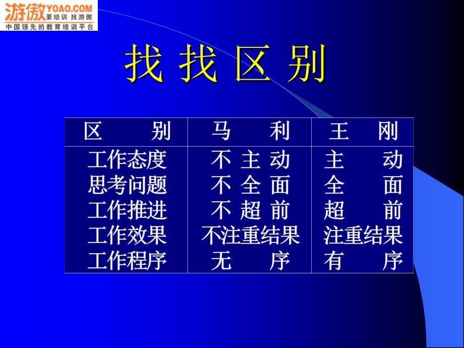 做一名优秀员工职业化塑造_第5页