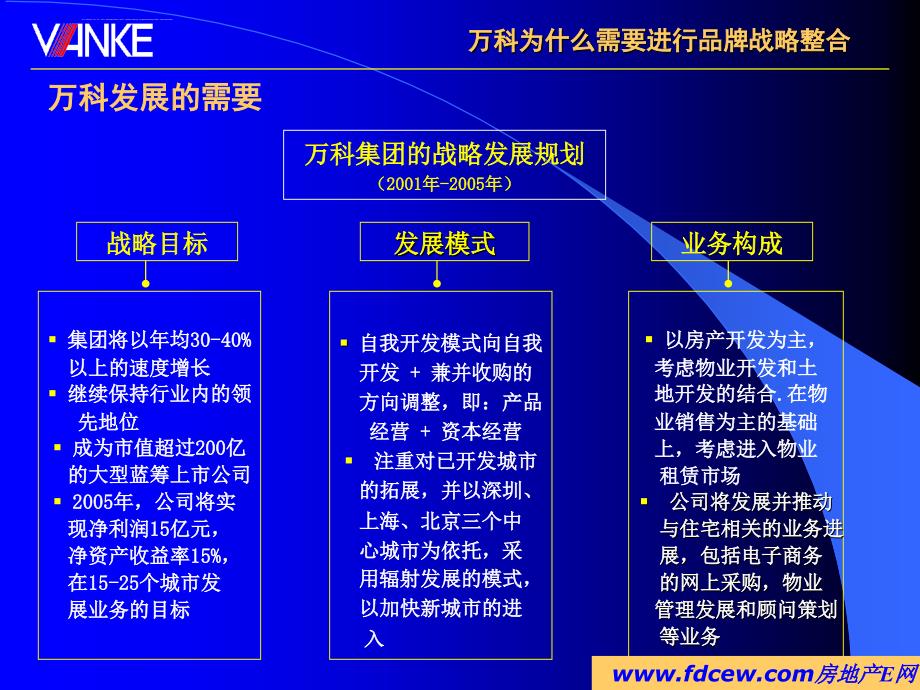 万科地产实施品牌战略整合的构想_第3页