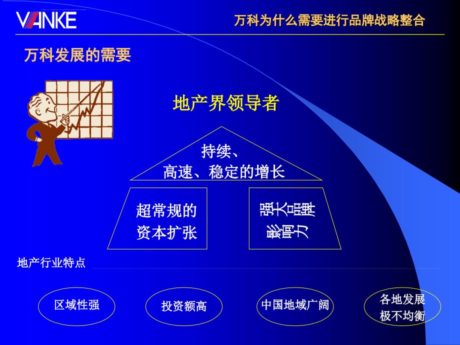 万科地产实施品牌战略整合的构想_第4页