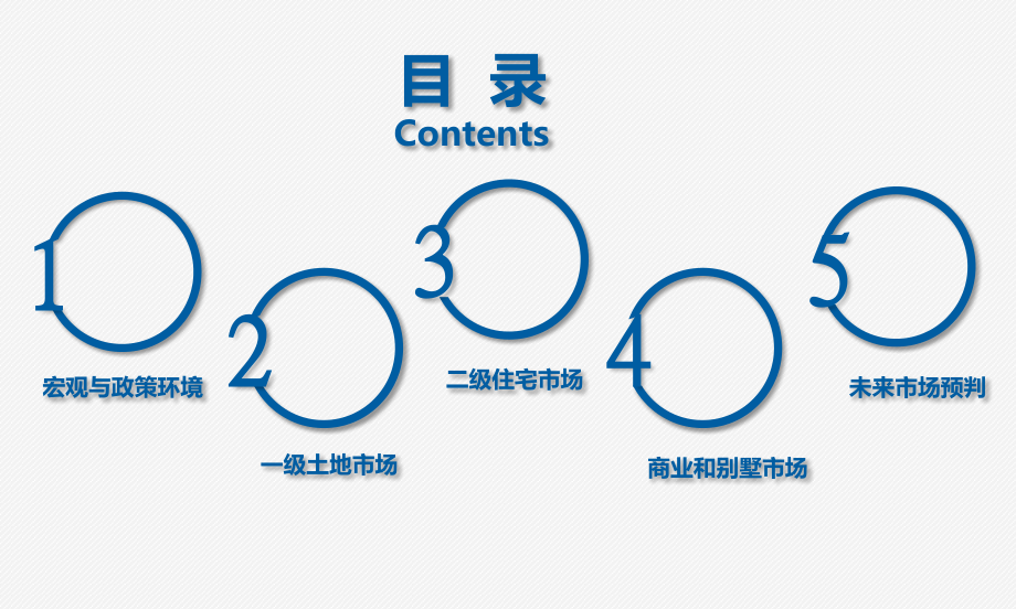 2017年佛山房地产市场分析报告PPT幻灯片课件_第3页