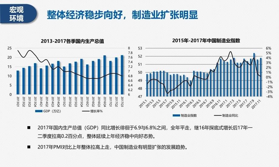 2017年佛山房地产市场分析报告PPT幻灯片课件_第5页