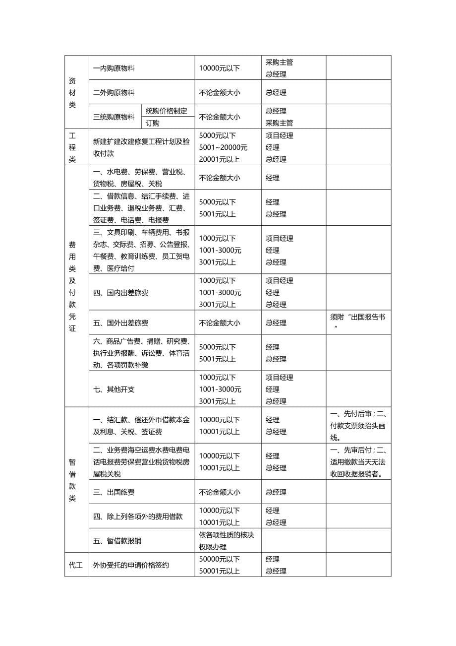 2020（管理制度）公司必备管理制度_第5页