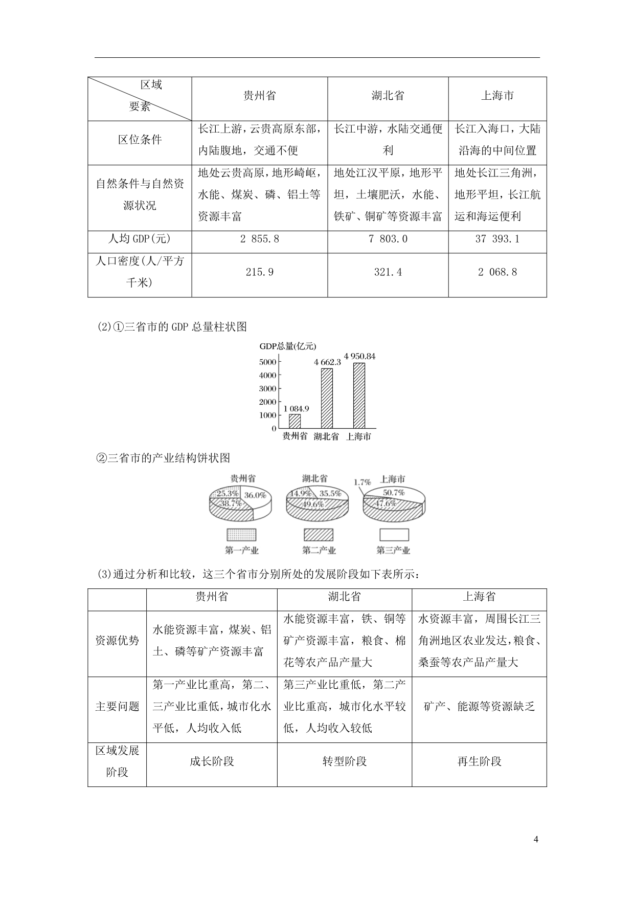 高中地理第一单元区域地理环境与人类活动单元活动学会分析区域差异同步备课教学案鲁教必修3_第4页