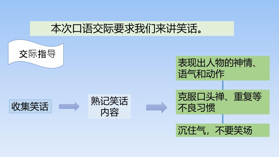 五年级下册语文课件-语文园地八口语交际部编版(共31张PPT)_第2页