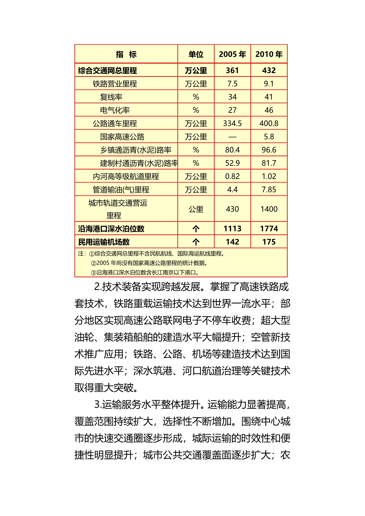 2020（交通运输）十二五综合交通运输体系规划(国发〔〕号)_第4页