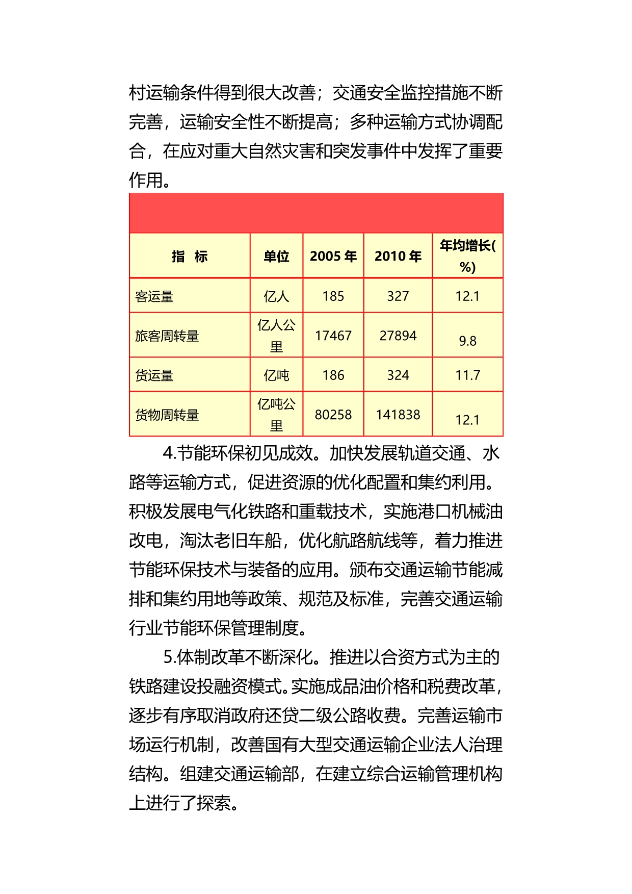 2020（交通运输）十二五综合交通运输体系规划(国发〔〕号)_第5页