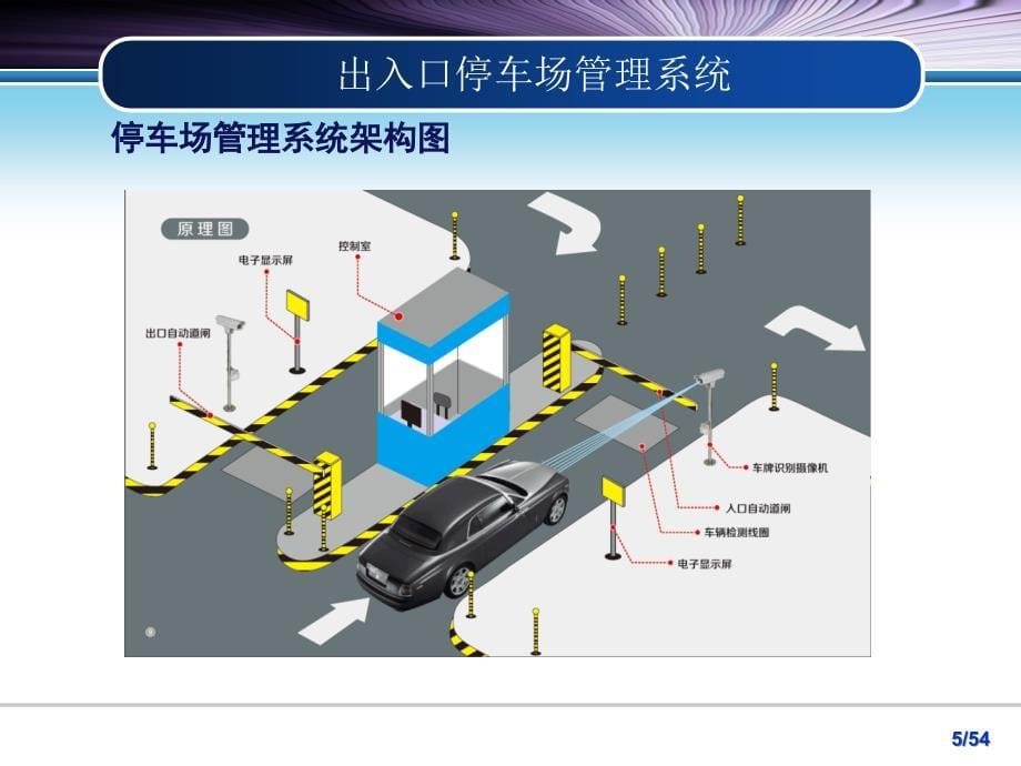 智能停车场管理系统组成及原理PPT幻灯片课件_第5页