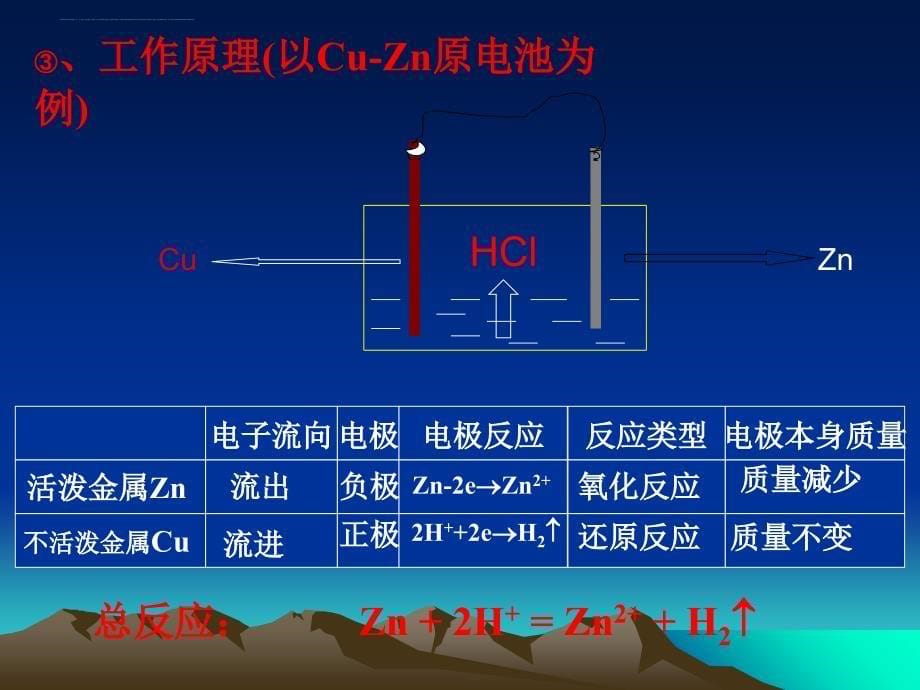 人教新课标高中化学选修一《金属的腐蚀和防护》课件_第5页