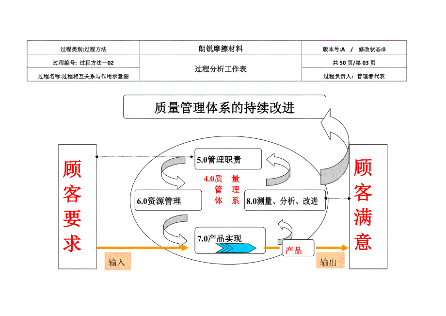 TS16949过程识别工作表_乌龟图(未改)_第3页