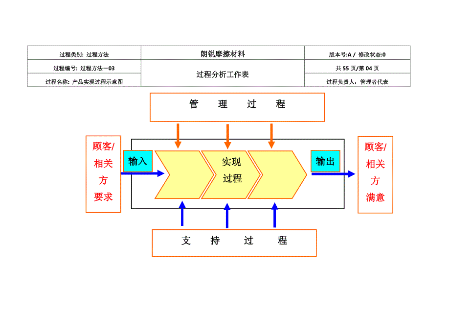 TS16949过程识别工作表_乌龟图(未改)_第4页