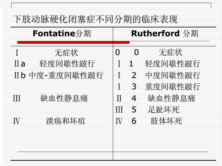 下肢动脉硬化性闭塞症的CT诊断_第3页