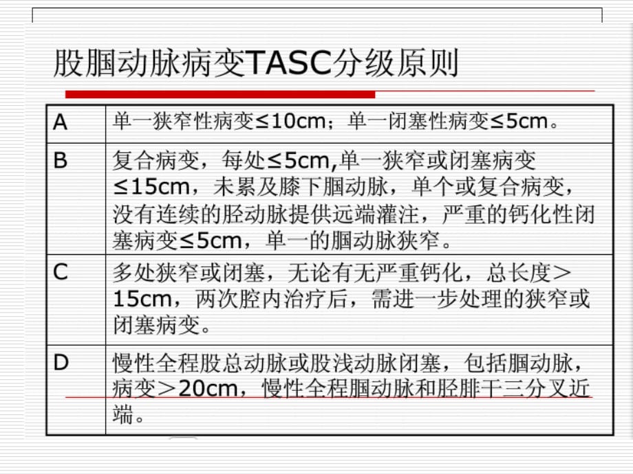 下肢动脉硬化性闭塞症的CT诊断_第4页