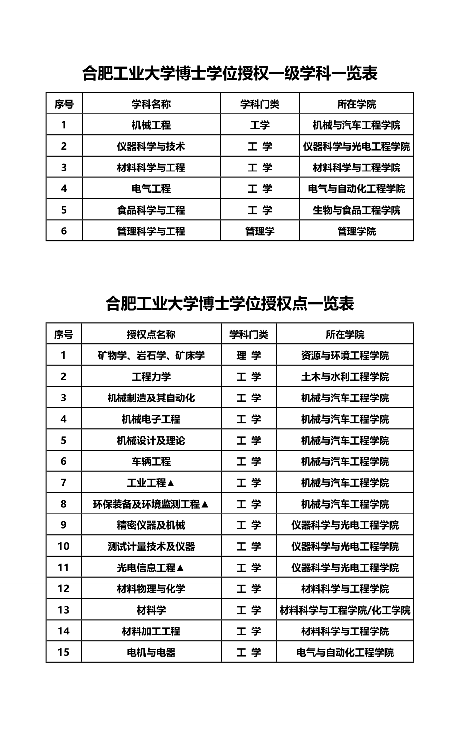 2020（机械制造行业）机械与汽车工程学院简介_第4页