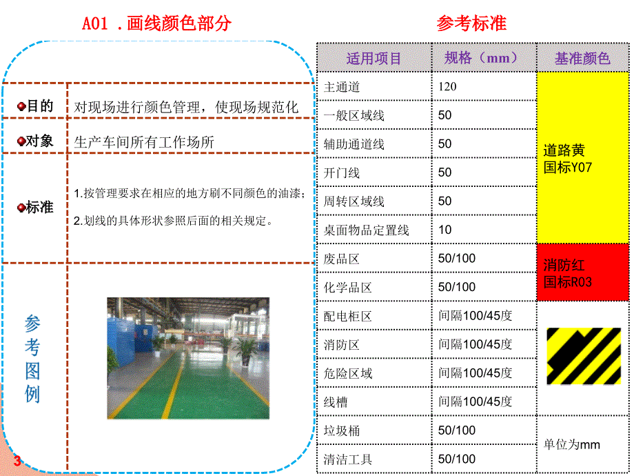 车间5S目视化参考标准PPT幻灯片课件_第3页