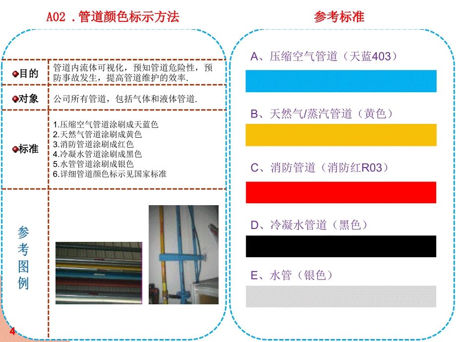 车间5S目视化参考标准PPT幻灯片课件_第4页