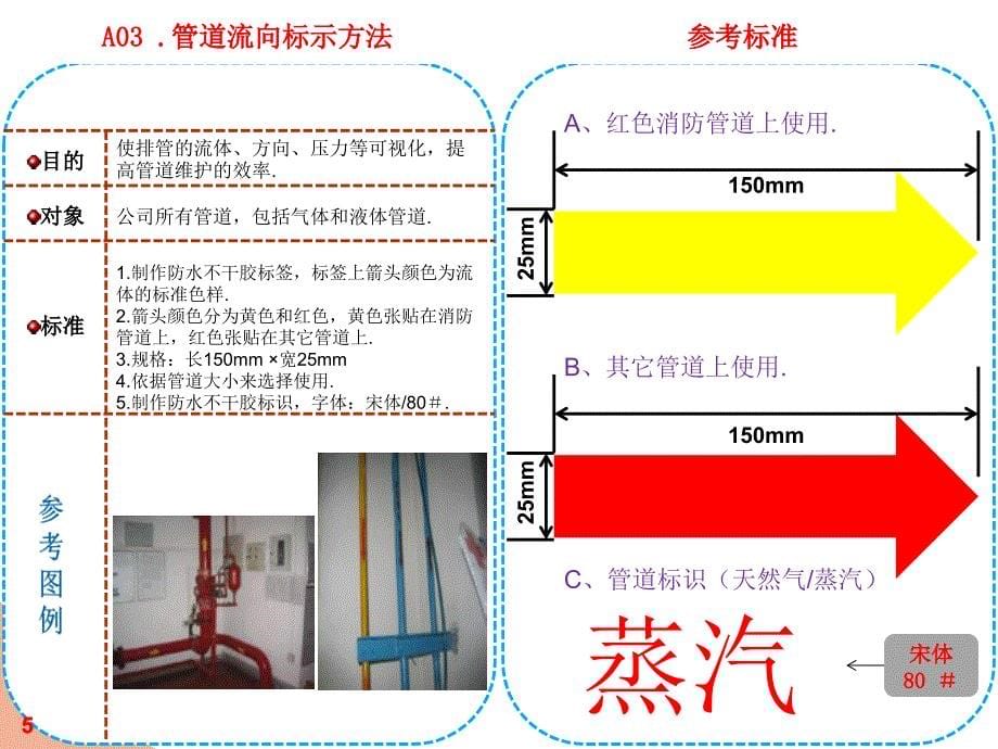 车间5S目视化参考标准PPT幻灯片课件_第5页