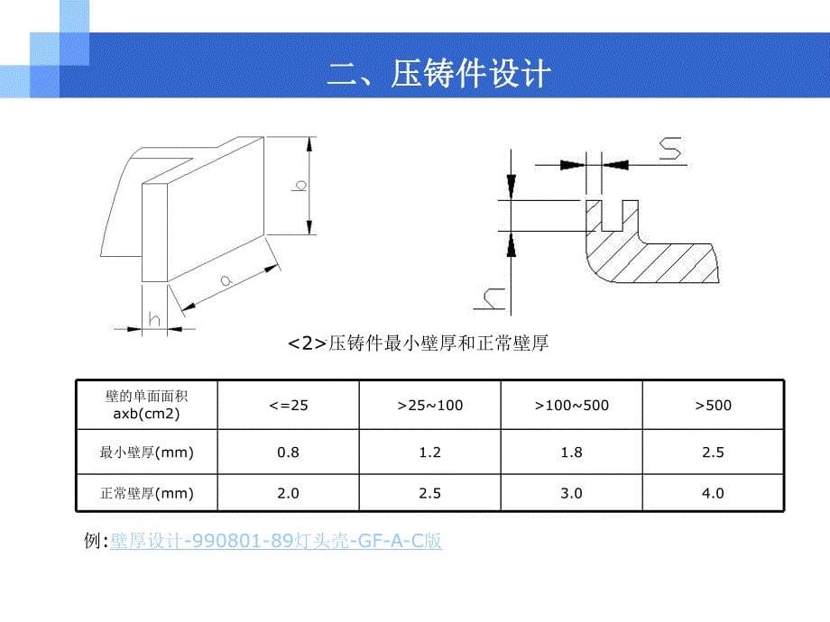 产品结构设计资料非常全_第5页