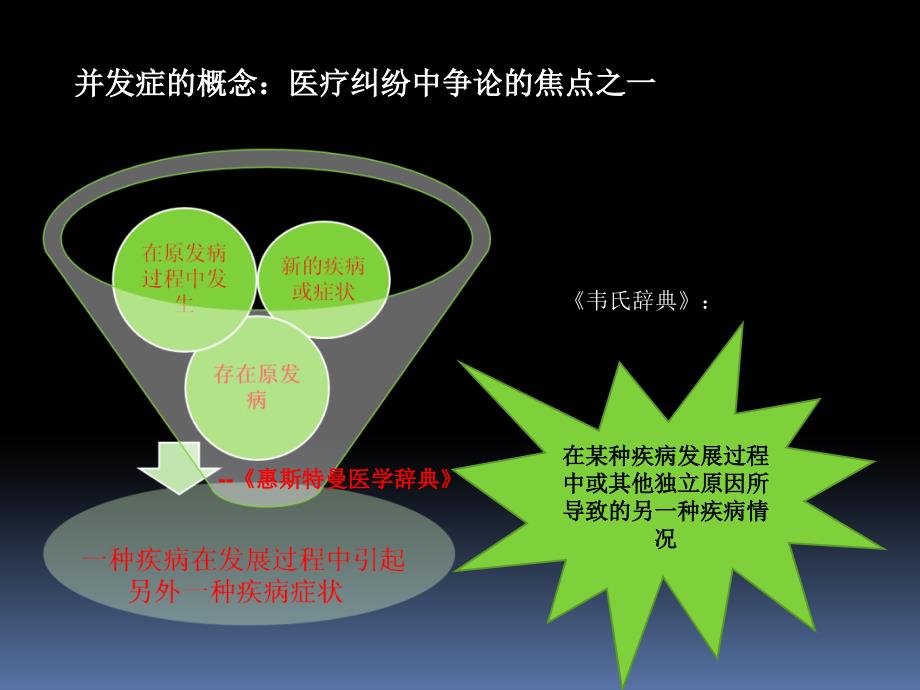 白内障手术感染课件_第3页