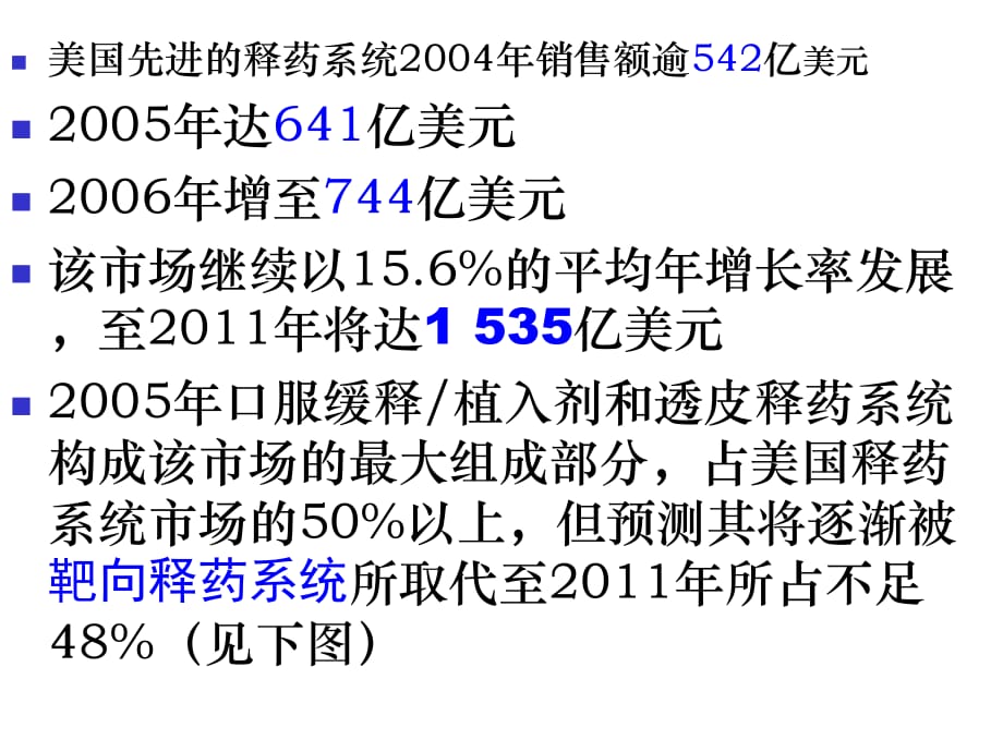 药物新制剂-与未来的畅销制剂_第4页