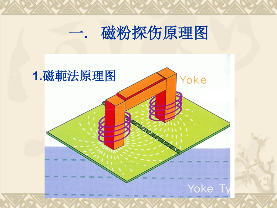 原理设备工具材料及磁痕显示分析_第2页