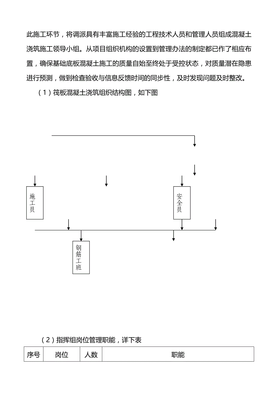 2020（建筑工程管理）大体积混凝土专项施工方案_第4页