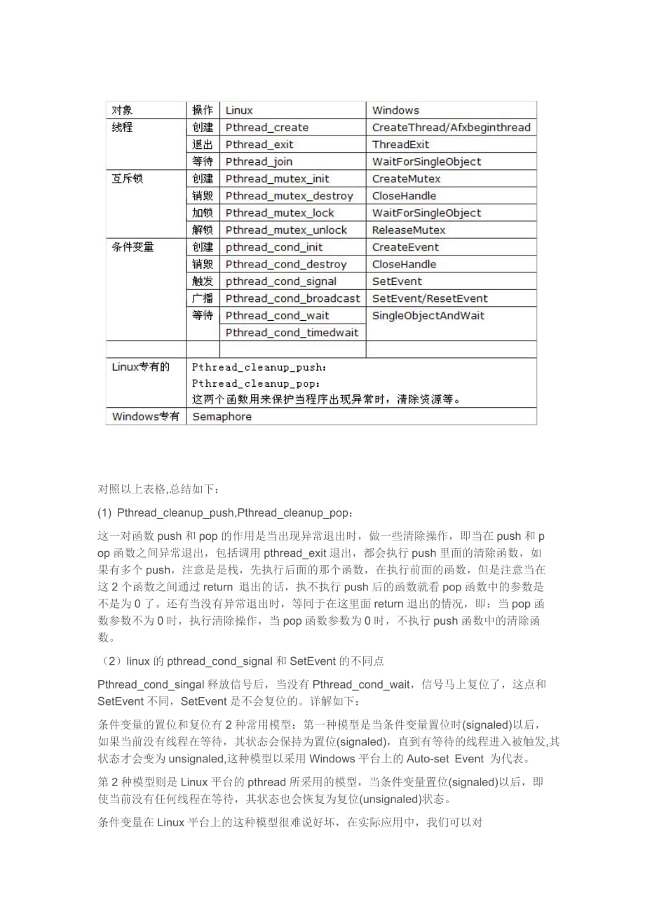 浅谈linux多线程编程和windows多线程编程的异同_第4页