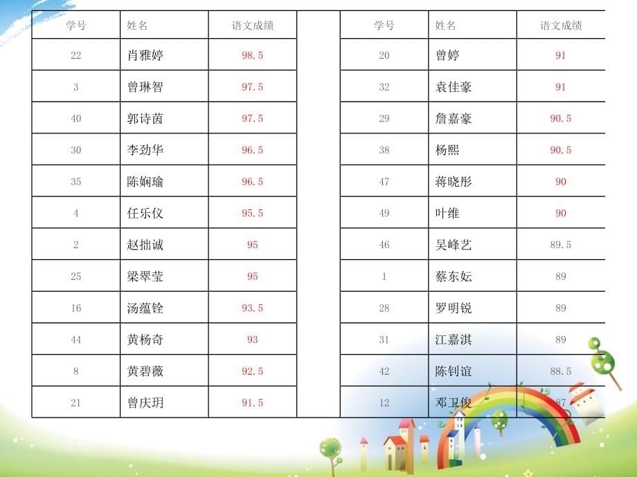 五年级语文老师家长会课件(精品)......_第5页