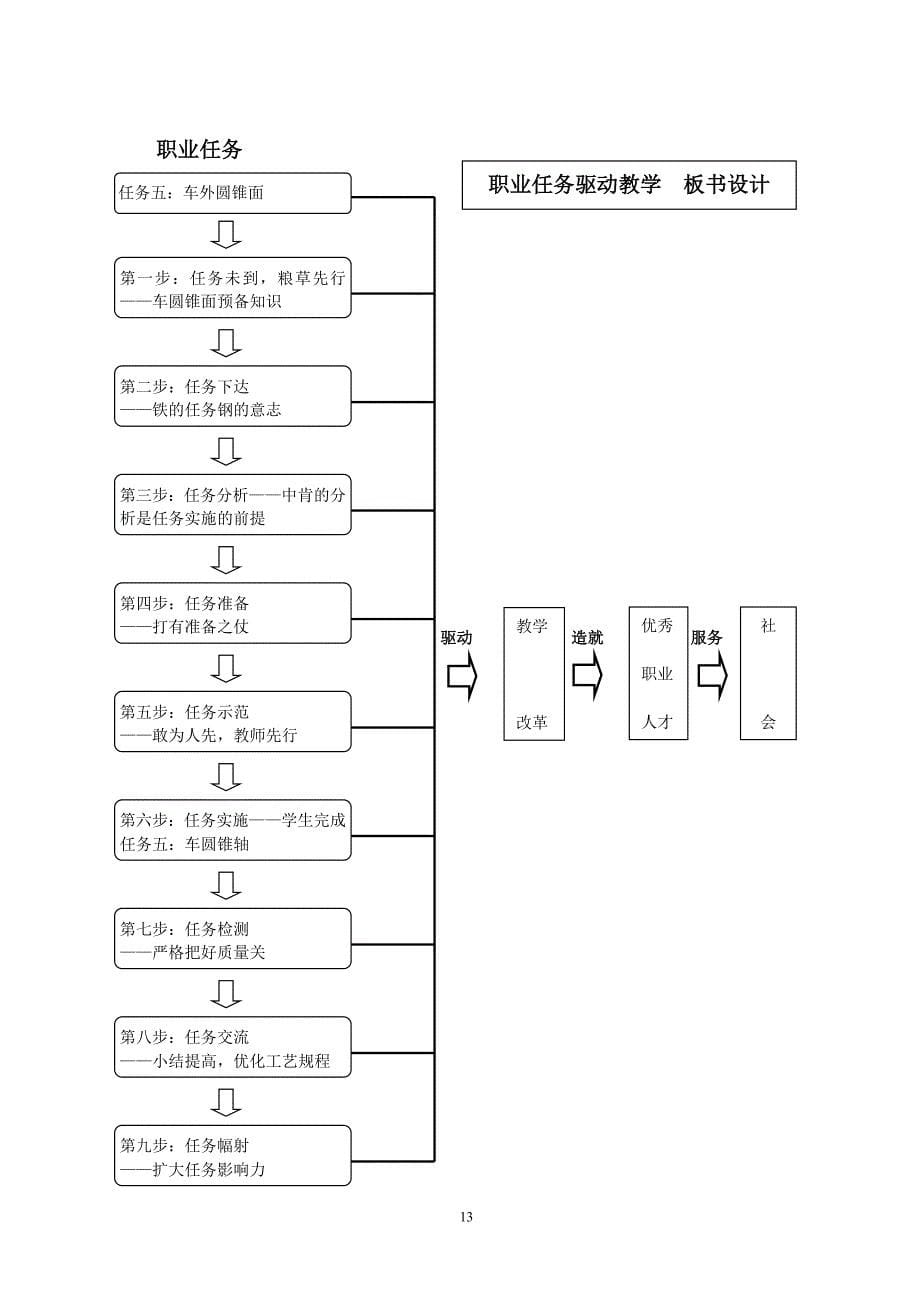 任务五-车外圆锥面_第5页