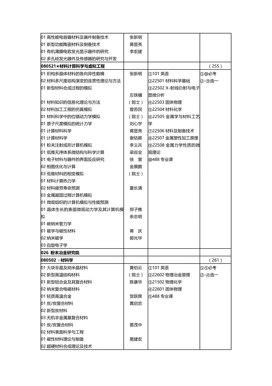 2020（建筑工程管理）材料科学与工程学院中南大学导师及其研究方向_第4页