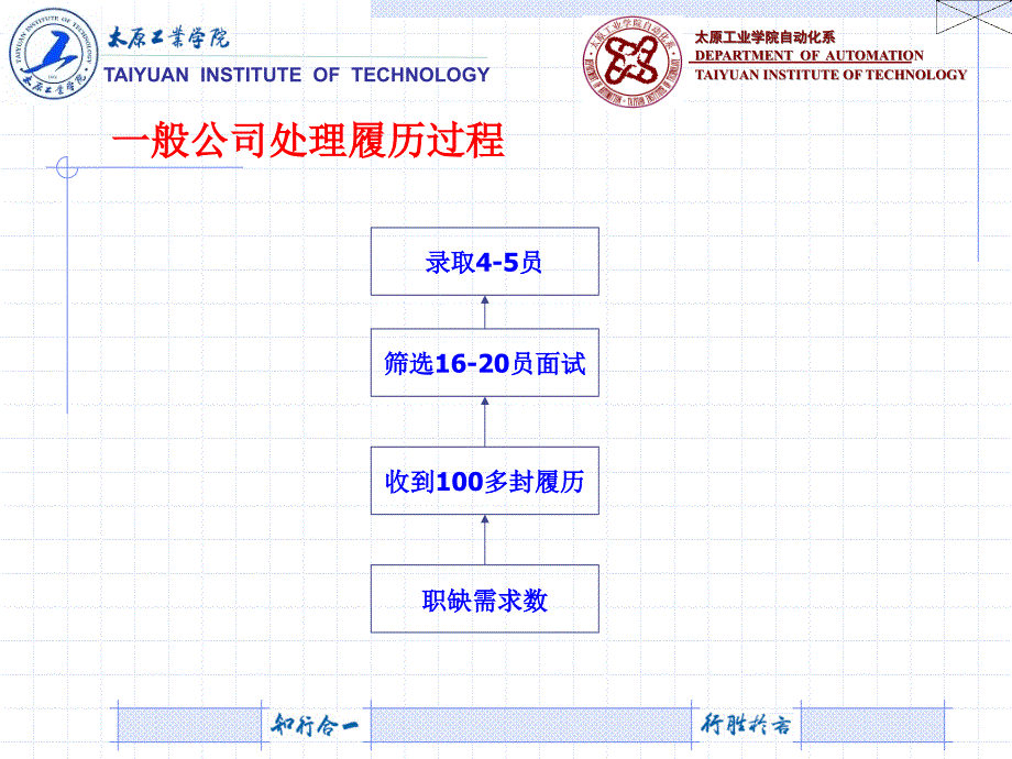 工程报告格式 履历撰写_第2页