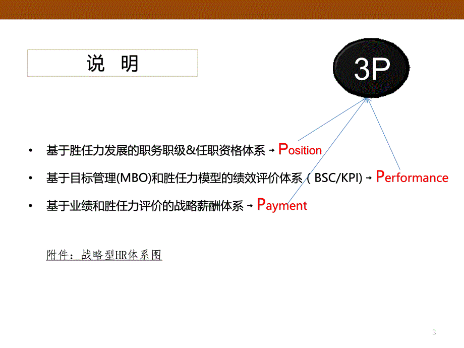 战略人才管理体系PPT幻灯片课件_第3页