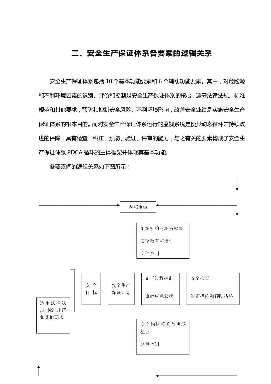 2020（管理制度）安全环境管理制度_第5页