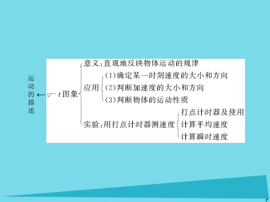 优化方案2017高中物理 第一章 运动的描述本章优化总结课件 新人教版必修1_第3页