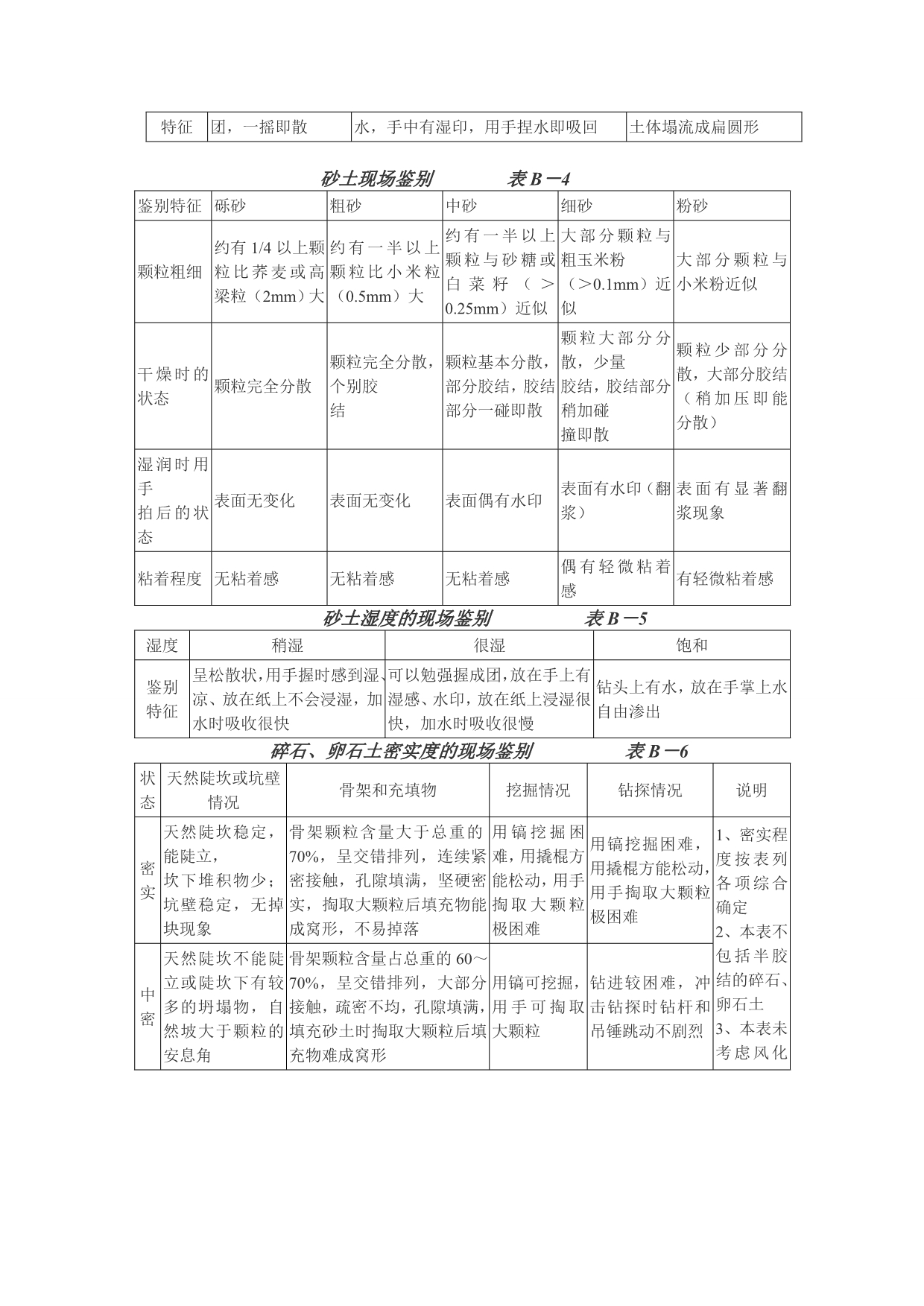 岩土的现场鉴别与描述手册范本_第3页