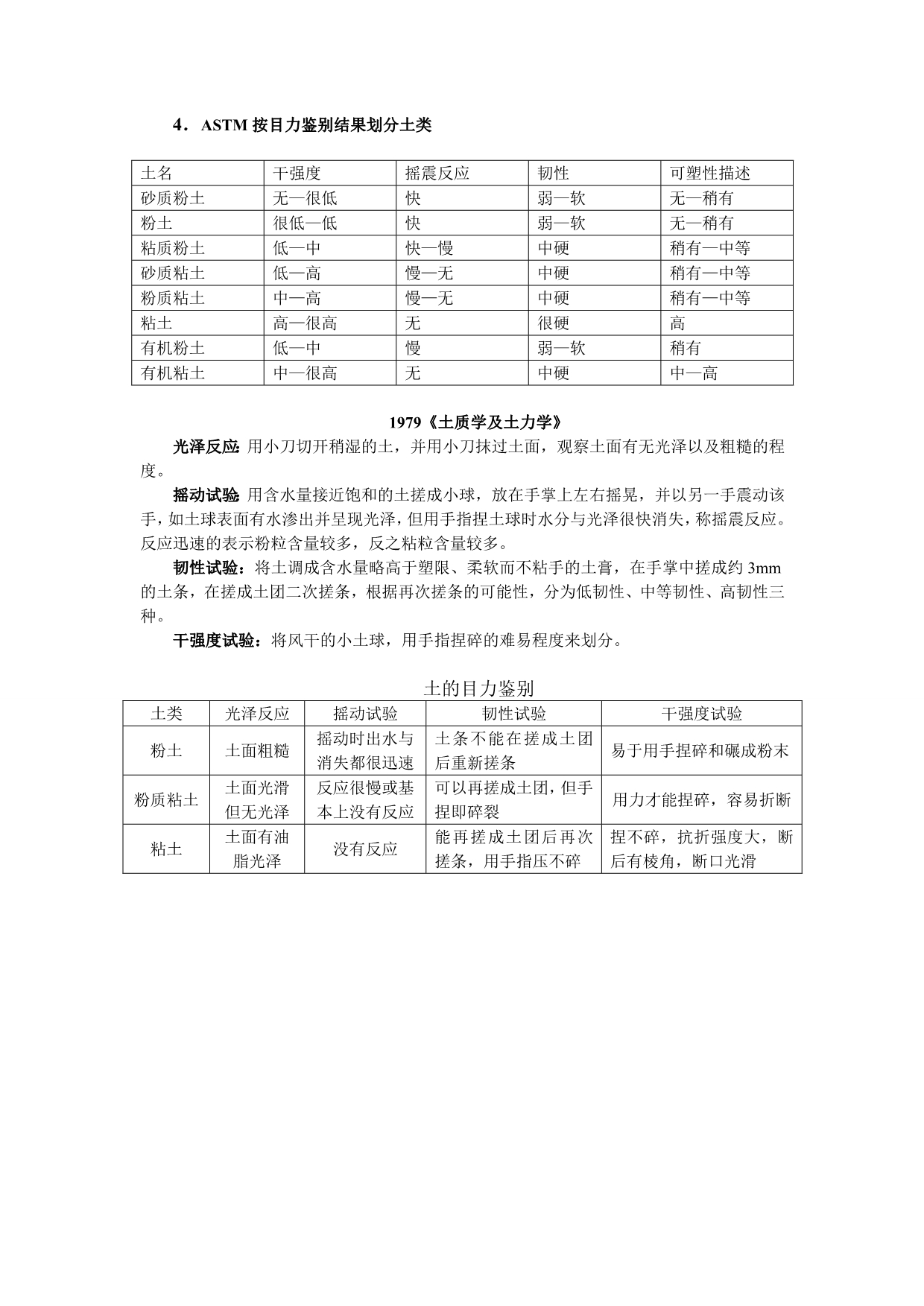 岩土的现场鉴别与描述手册范本_第5页