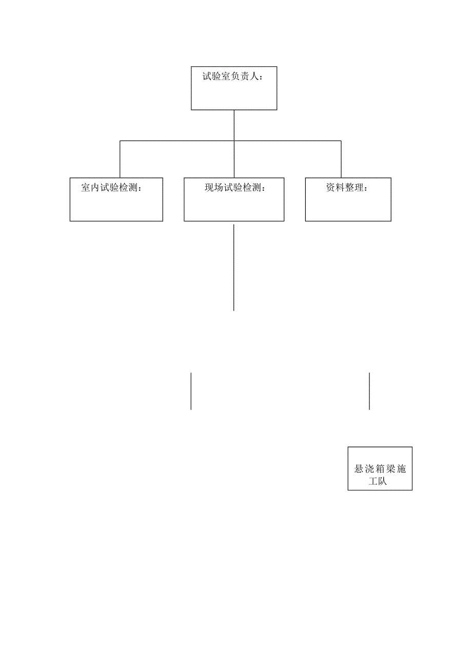 2020（建筑工程管理）工地实验室临时资质申请_第5页