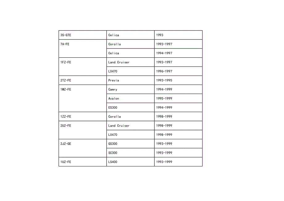 丰田发动机系列与全参数_第4页