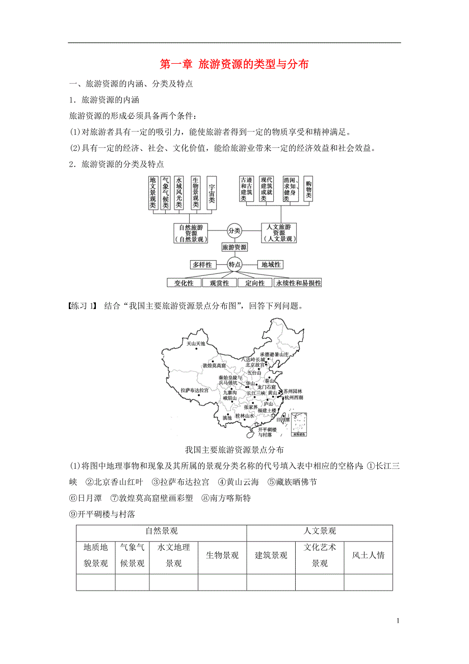 高中地理第一章旅游资源的类型与分布同步备课学案中图选修3_第1页