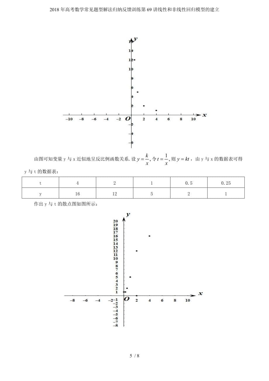 高考数学常见题型解法归纳反馈训练第69讲线性和非线性回归模型的建立_第5页