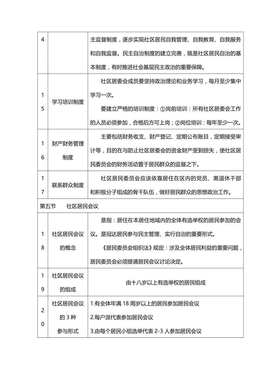 2020（招聘面试）公开招聘城镇社区专职工作人员考试辅导教材_第5页