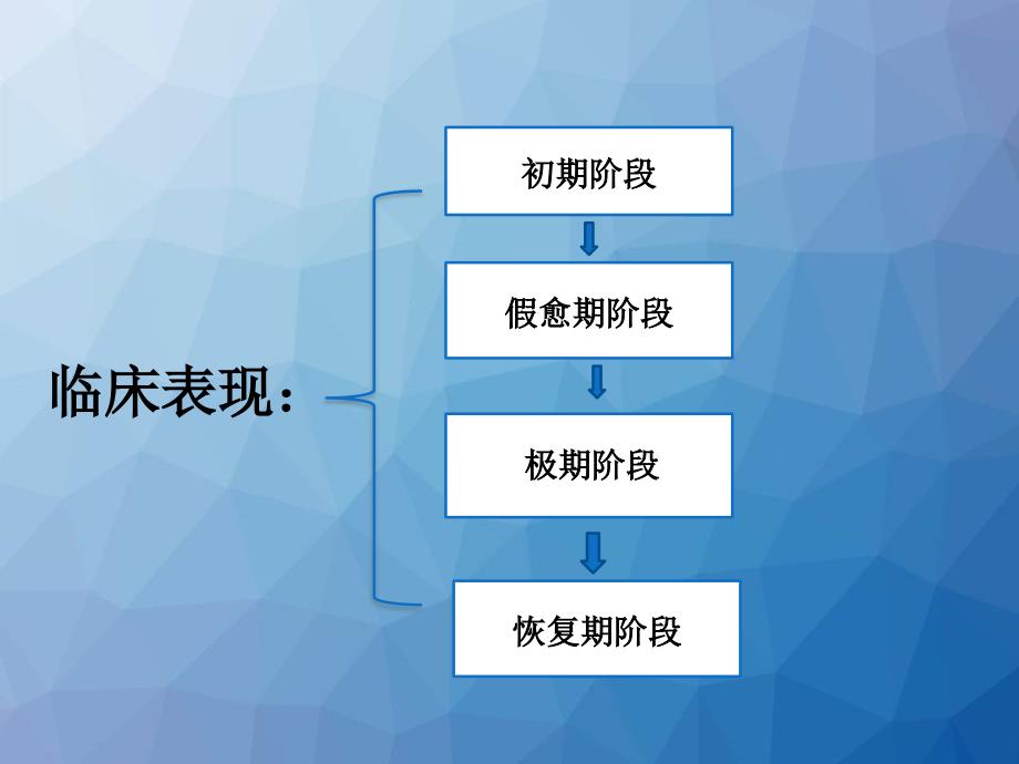 医学放射生物学：急性放射病--课件_第4页